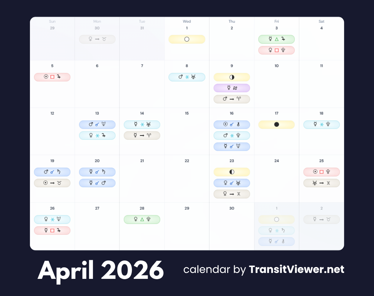 April 2026 aspect calendar showing the compressed conjunction window in Aries
